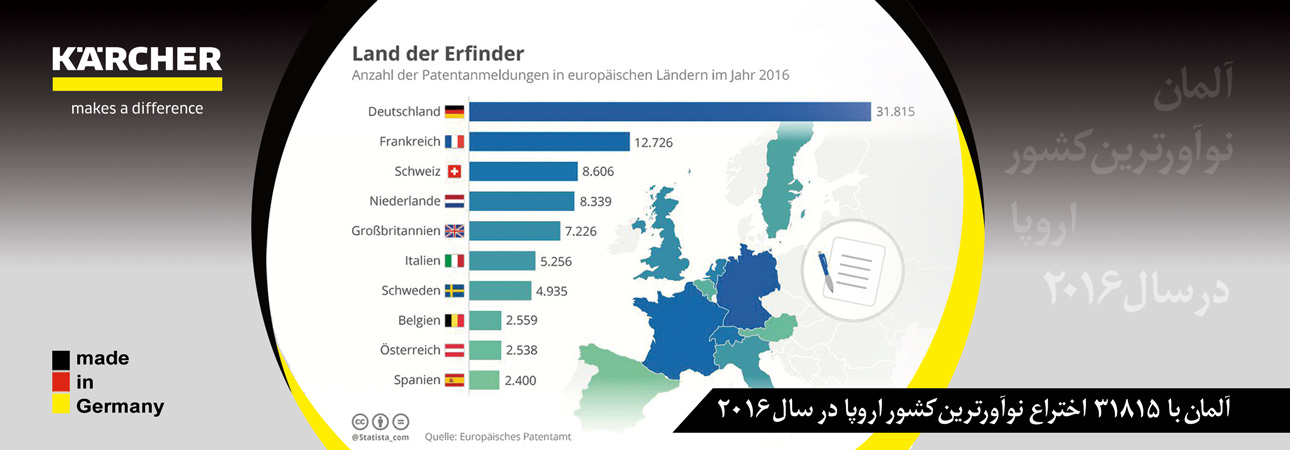 آلمان نوآورترین کشور اروپا