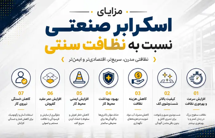مزایای اسکرابر صنعتی