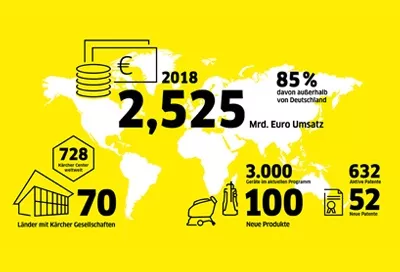 ۲۰۱۸ - بالاترین گردش مالی تاکنون